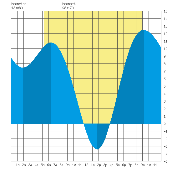 Pleasant Harbor tide chart for Saturday, May 29, 2021