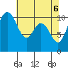 Pleasant Harbor tide chart for Thursday, May 6, 2021