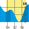 Pleasant Harbor tide chart for Wednesday, June 16, 2021