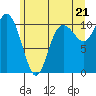 Pleasant Harbor tide chart for Monday, June 21, 2021