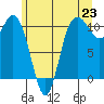 Pleasant Harbor tide chart for Wednesday, June 23, 2021