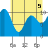 Pleasant Harbor tide chart for Saturday, June 5, 2021