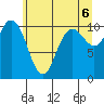 Pleasant Harbor tide chart for Sunday, June 6, 2021
