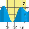 Pleasant Harbor tide chart for Monday, June 7, 2021