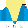 Pleasant Harbor tide chart for Sunday, July 11, 2021