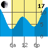 Pleasant Harbor tide chart for Saturday, July 17, 2021