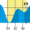 Pleasant Harbor tide chart for Monday, July 19, 2021
