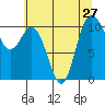 Pleasant Harbor tide chart for Tuesday, July 27, 2021