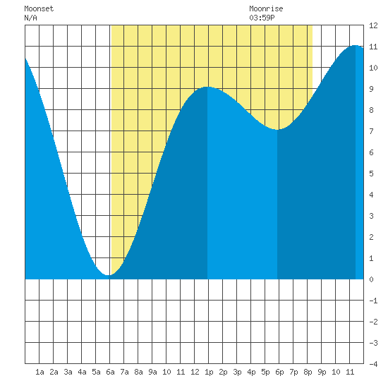 Pleasant Harbor tide chart for Monday, August 16, 2021