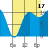 Pleasant Harbor tide chart for Tuesday, August 17, 2021