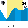 Pleasant Harbor tide chart for Monday, August 30, 2021