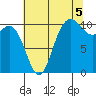 Pleasant Harbor tide chart for Thursday, August 5, 2021