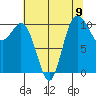 Pleasant Harbor tide chart for Monday, August 9, 2021