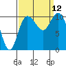 Pleasant Harbor tide chart for Sunday, September 12, 2021