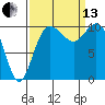 Pleasant Harbor tide chart for Monday, September 13, 2021