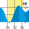 Pleasant Harbor tide chart for Thursday, September 16, 2021
