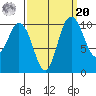 Pleasant Harbor tide chart for Monday, September 20, 2021