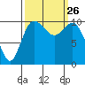 Pleasant Harbor tide chart for Sunday, September 26, 2021