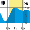 Pleasant Harbor tide chart for Tuesday, September 28, 2021