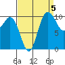 Pleasant Harbor tide chart for Sunday, September 5, 2021
