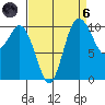 Pleasant Harbor tide chart for Monday, September 6, 2021