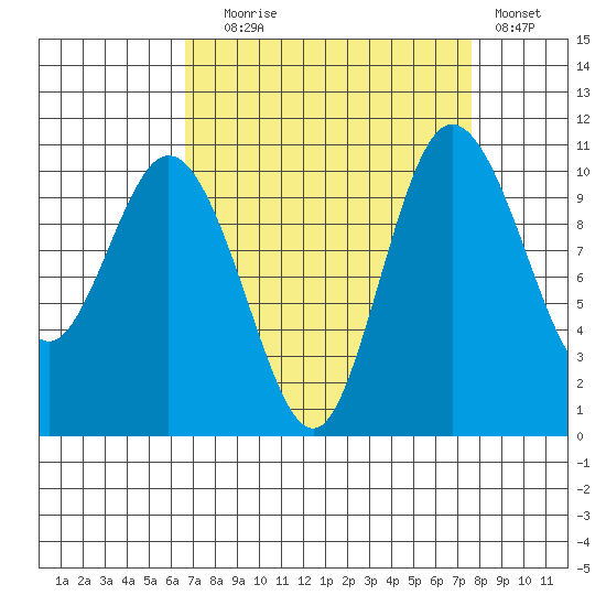 Pleasant Harbor tide chart for Wednesday, September 8, 2021