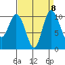 Pleasant Harbor tide chart for Wednesday, September 8, 2021