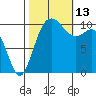 Pleasant Harbor tide chart for Wednesday, October 13, 2021