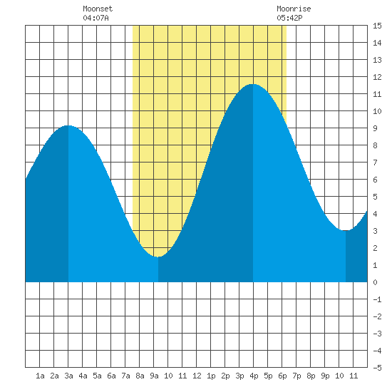 Pleasant Harbor tide chart for Sunday, October 17, 2021
