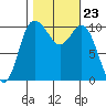 Pleasant Harbor tide chart for Saturday, October 23, 2021