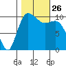Pleasant Harbor tide chart for Tuesday, October 26, 2021