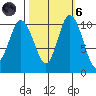 Pleasant Harbor tide chart for Wednesday, October 6, 2021
