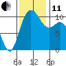 Pleasant Harbor tide chart for Thursday, November 11, 2021