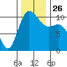 Pleasant Harbor tide chart for Friday, November 26, 2021