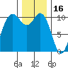 Pleasant Harbor tide chart for Thursday, December 16, 2021