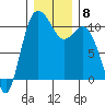 Pleasant Harbor tide chart for Wednesday, December 8, 2021