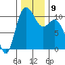 Pleasant Harbor tide chart for Thursday, December 9, 2021