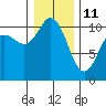 Pleasant Harbor tide chart for Tuesday, January 11, 2022
