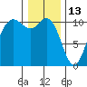 Pleasant Harbor tide chart for Thursday, January 13, 2022