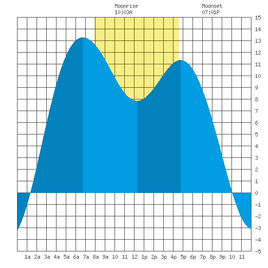 Pleasant Harbor tide chart for Tuesday, January 4, 2022