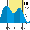 Pleasant Harbor tide chart for Tuesday, March 15, 2022