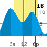 Pleasant Harbor tide chart for Wednesday, March 16, 2022