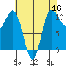 Pleasant Harbor tide chart for Monday, May 16, 2022