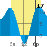 Pleasant Harbor tide chart for Tuesday, May 17, 2022