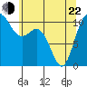 Pleasant Harbor tide chart for Sunday, May 22, 2022