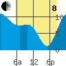 Pleasant Harbor tide chart for Sunday, May 8, 2022