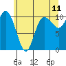 Pleasant Harbor tide chart for Saturday, June 11, 2022