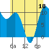 Pleasant Harbor tide chart for Saturday, June 18, 2022
