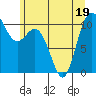 Pleasant Harbor tide chart for Sunday, June 19, 2022