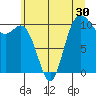 Pleasant Harbor tide chart for Thursday, June 30, 2022